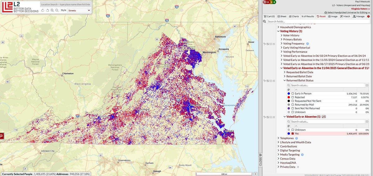 L2political's tweet image. Deeper Dive from L2: Virginia’s early voters: 1.4M and counting.  An older, more female, and suburban electorate is shaping 2025. #VAElection #EarlyVoting More here: l2-data.com/early-voters-i…