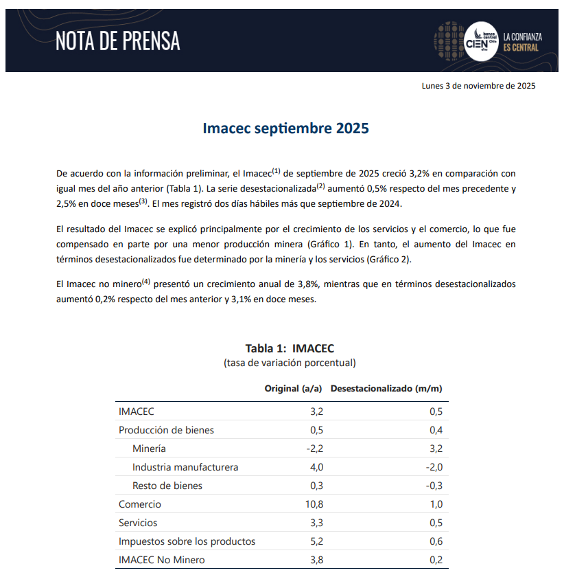🔵El Banco Central de Chile publicó el #Imacec de septiembre 2025 en su sitio web.      

Los invitamos a revisar la nota de prensa en el siguiente link: bit.ly/IMACEC_SEPTIEM…