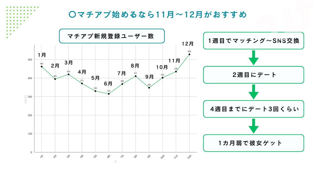 yuto_matching's tweet image. クリスマスを最愛な彼女と過ごしたい20代は、
『WithかPairs』を今すぐ始めるべき

特に11月以降は女性会員も増えるから、
しっかりコミットすればかなりチャンスあるよ！