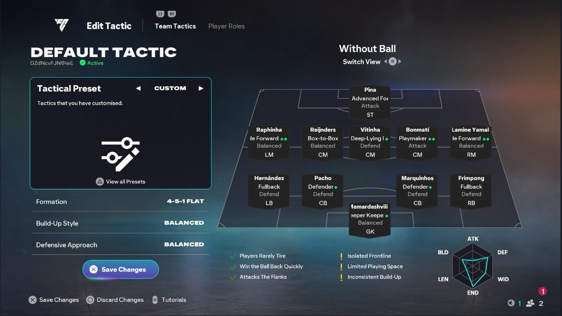 Coach_Venny's tweet image. 📊 Formations used by the 16 players who qualified for the Pro Open this weekend 👇

451 — 8
4411 — 3
4231 — 2
4141 — 1
442 — 2

These were the formations players used for the majority of their games, but most still had a Plan B ready if things weren’t clicking ⚙️ #FC26