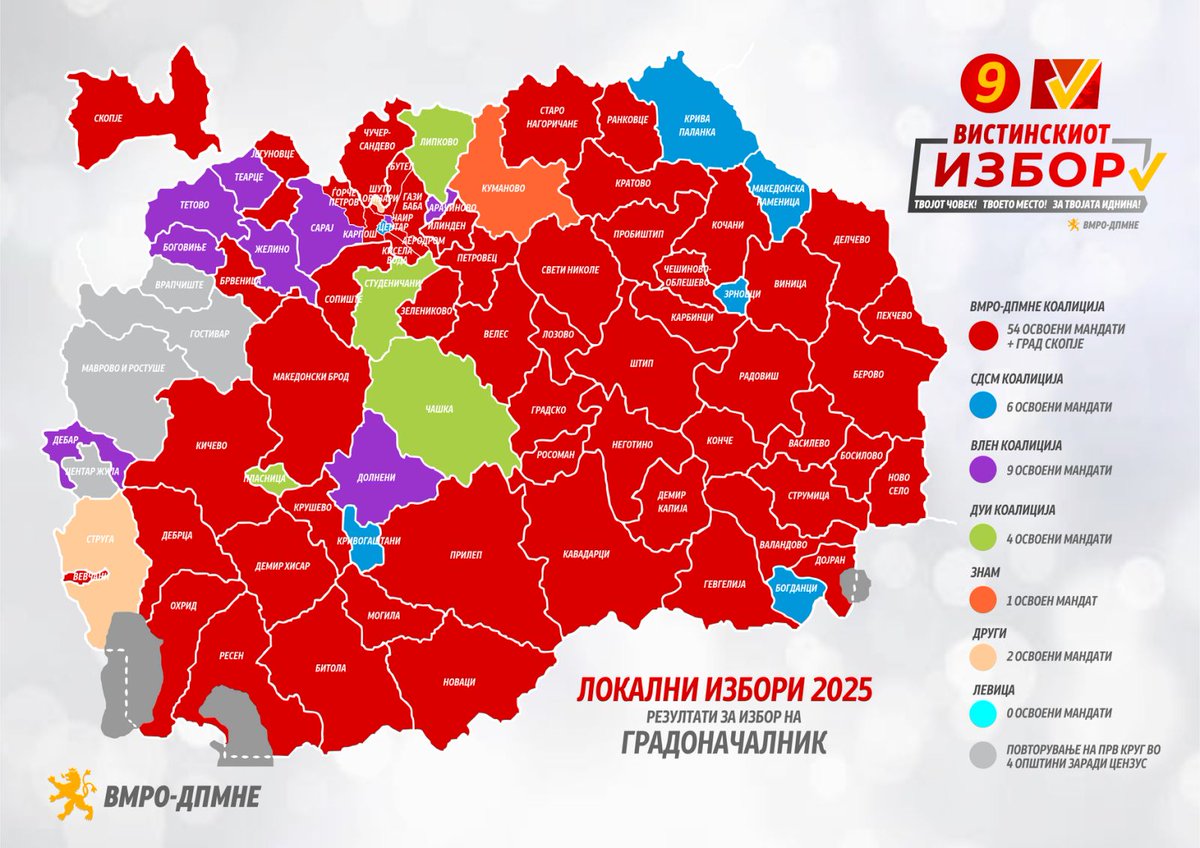 Граѓаните го направија вистинскиот избор. 
Со освоени 54 општини и градот Скопје ВМРО-ДПМНЕ е апсолутен победник на овие локални избори. А Владината коалиција, на овие избори, докажа дека е повеќе од стабилна и легитимна, со вкупно освоени 66 општини од вкупно 81