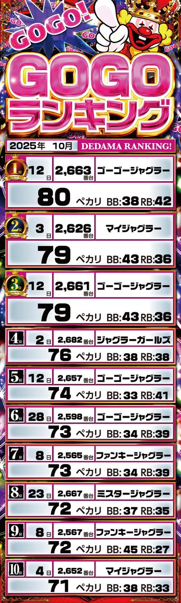 パチンコ㊙️情報　12冊(2号～13号) パチンコ㊙️情報 12冊(2号～13号) パチンコ㊙️情報 12冊(2号～
