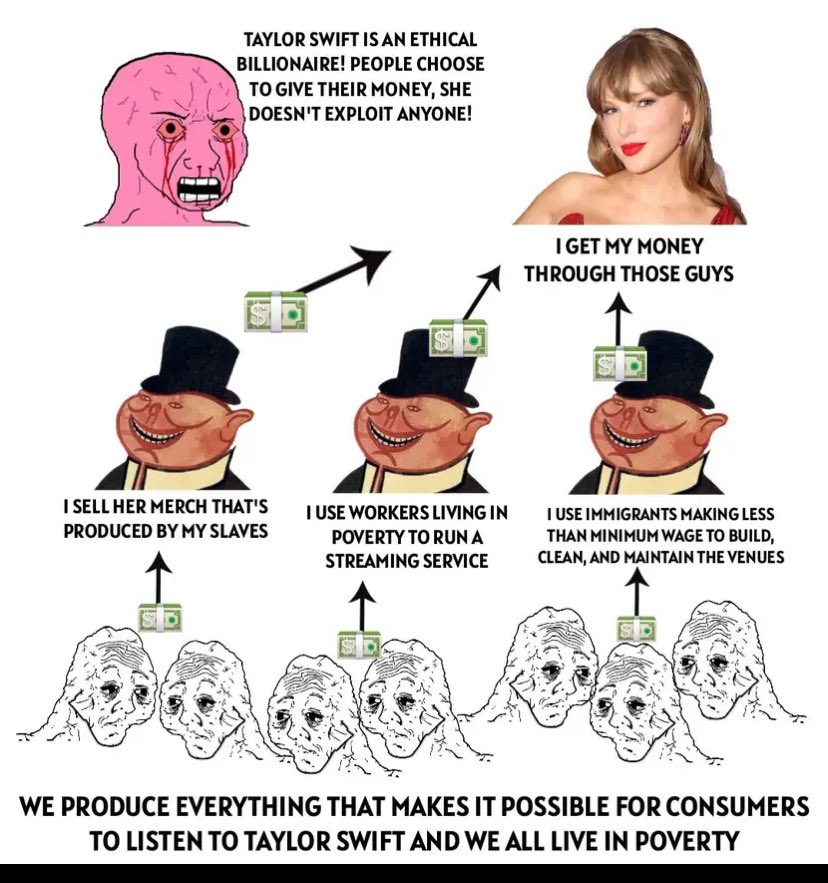 inhumans of capitalism (Ojibwa )☭ tweet media