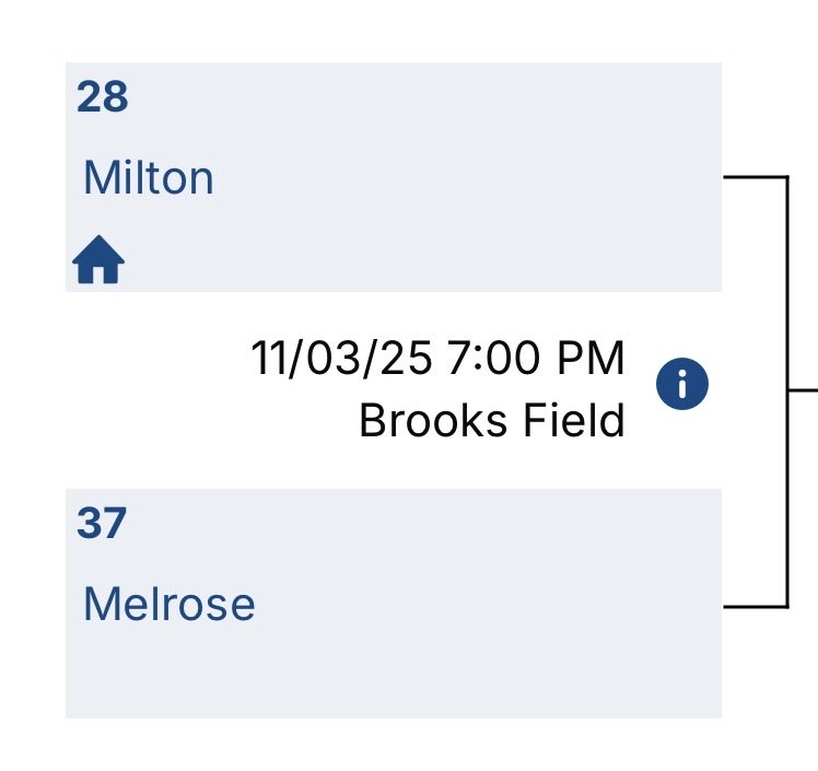 Melrose gets the 37th seed in the D2 tournament and will travel to Milton for a preliminary playoff match up tonight. $5 admission #MelrosePS ⚽️