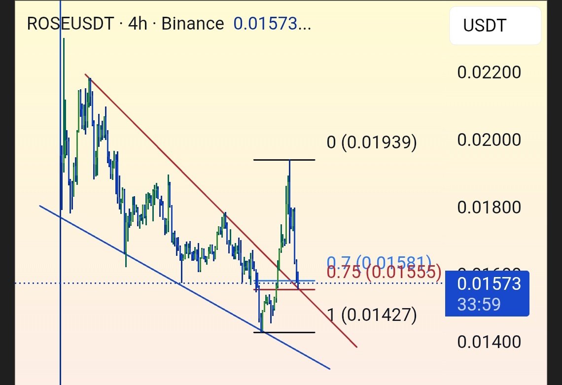 0xshubh03's tweet photo. Good retest of $ROSE 🌹
Can be a good scalp @eliz883 with easy invalidation
#privacy_coin https://t.co/eUWrOBoIcG