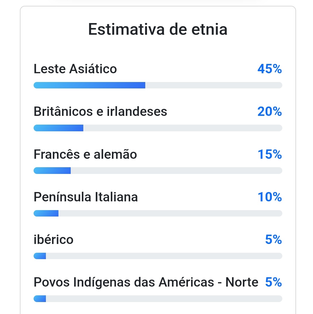 0iSakura's tweet image. O nariz falsificando metade do resultado