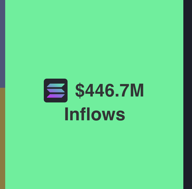 SolanaFloor tweet media