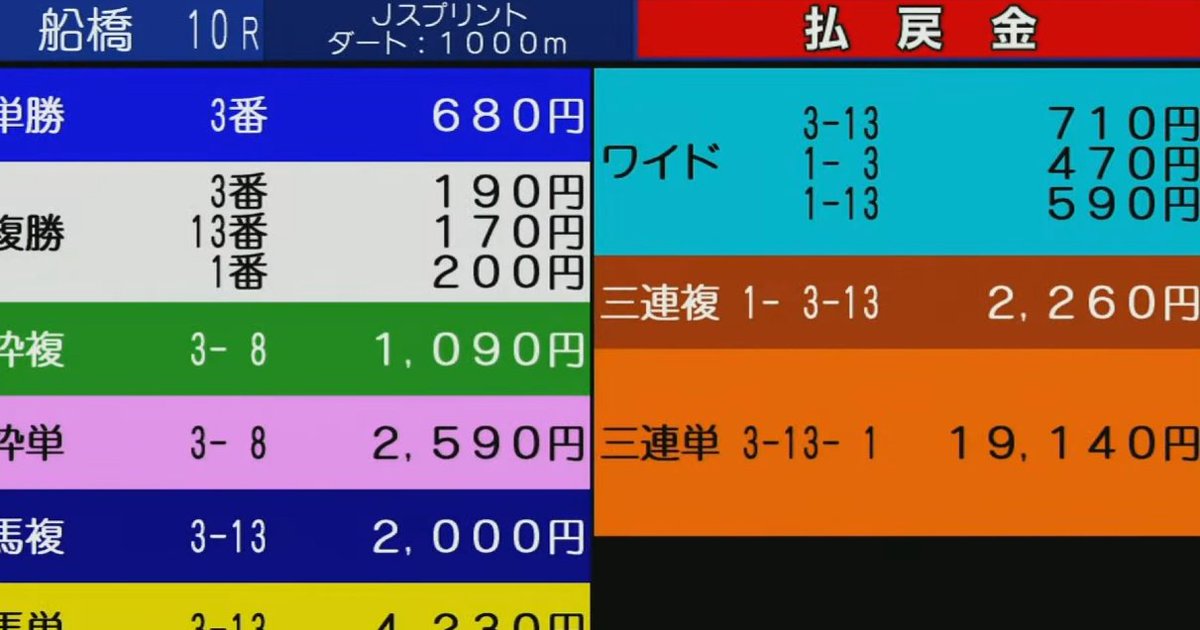 地方競馬AI予想 on X