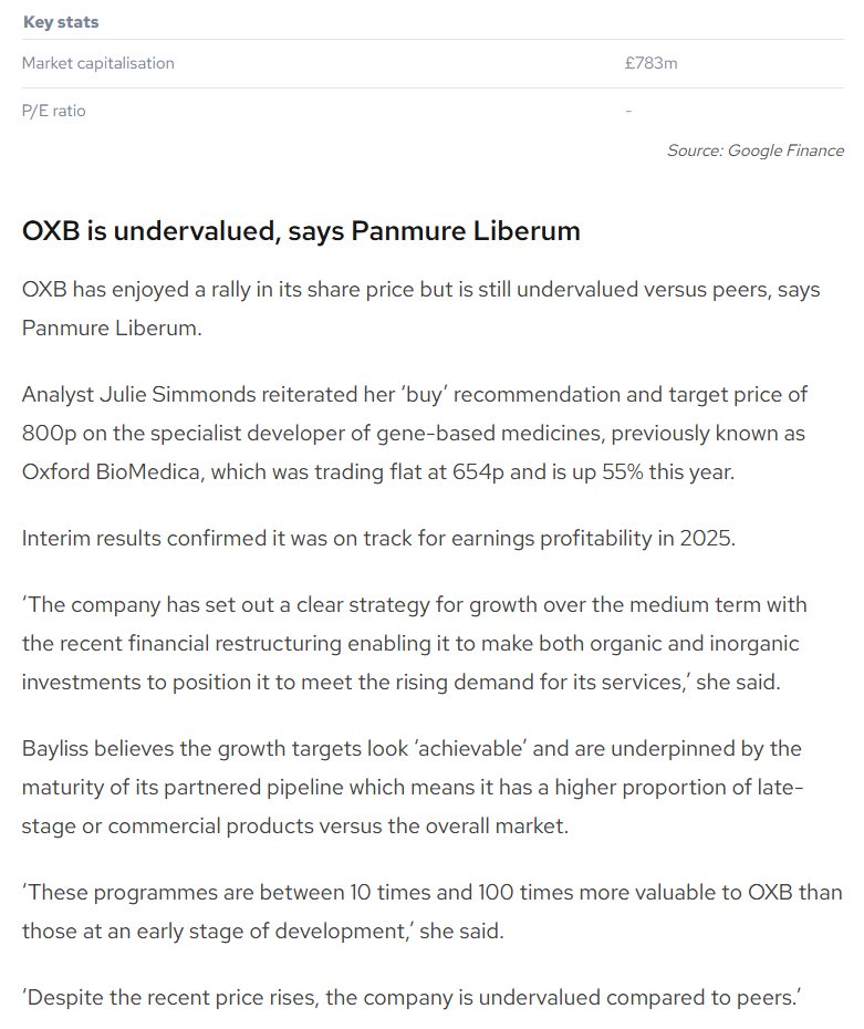 entrustTMF's tweet image. #OXB OXB is undervalued, says Panmure Liberum