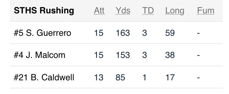 Jaylen malcom tweet media