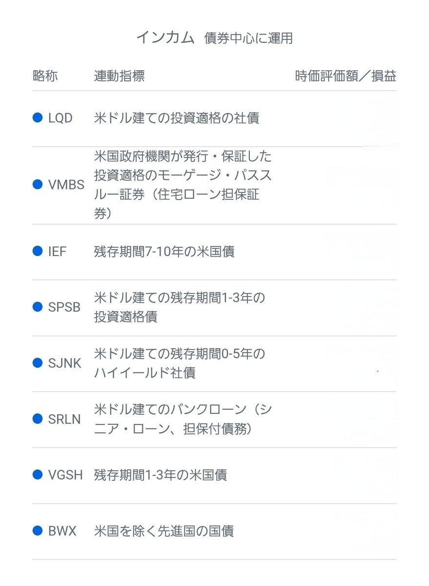 Igonosuke2007's tweet image. 僕がやってるTHEO +のポーフォリ😃
年齢や金融資産状況で最適な資産配分にしてくれる。ガッツリ儲かるわけじゃないけど自分がジジイになる頃には生活の足しにはなるかな～☺
#THEO  #DOCOMO