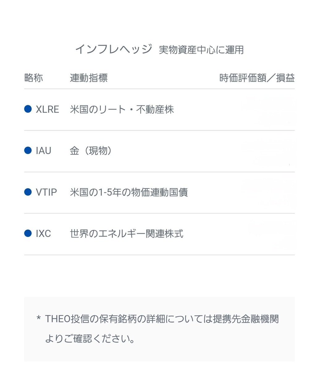 Igonosuke2007's tweet image. 僕がやってるTHEO +のポーフォリ😃
年齢や金融資産状況で最適な資産配分にしてくれる。ガッツリ儲かるわけじゃないけど自分がジジイになる頃には生活の足しにはなるかな～☺
#THEO  #DOCOMO