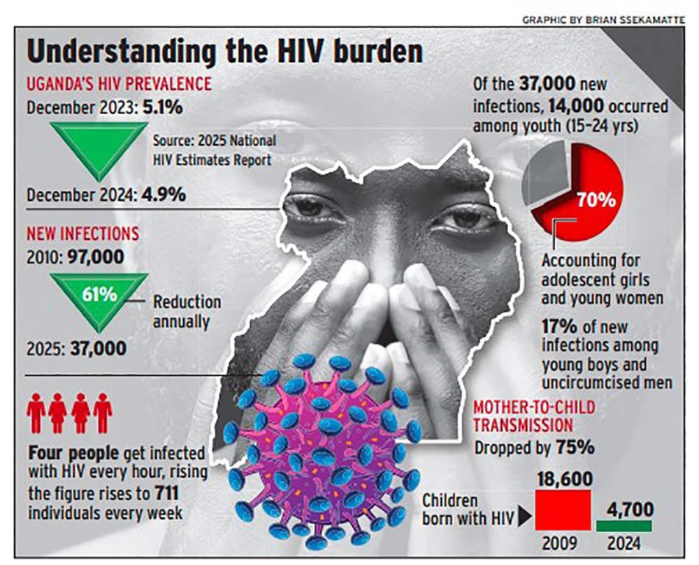 Moses Nasa (@moses_nasa) on Twitter photo 