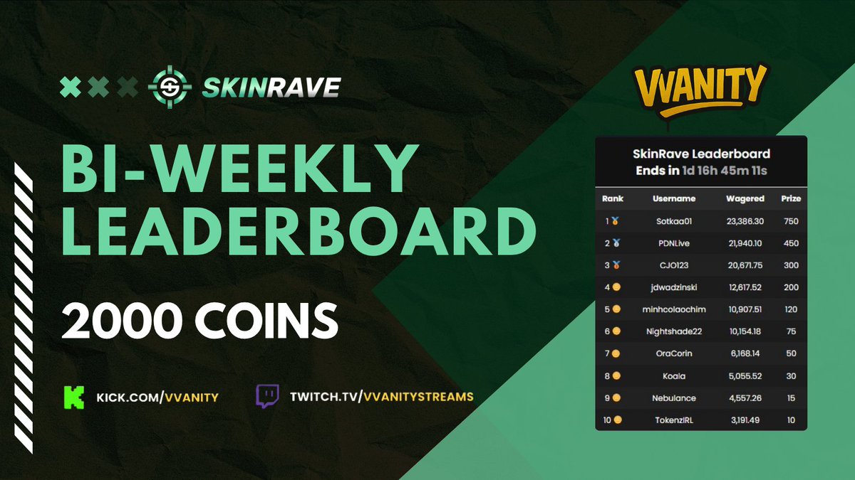 VvanityStreams's tweet photo. โณ Final Days to Lock a Spot
๐ SKINRAVE LB ends soon โ Top 10 paid
๐ช 2000 Coins prize pool
๐ View the board: https://t.co/rUoEUdjAgL
๐ฅhttps://t.co/14QK4IuxHR
#SKINRAVE #LeaderboardFinale https://t.co/iC0RtB6syN