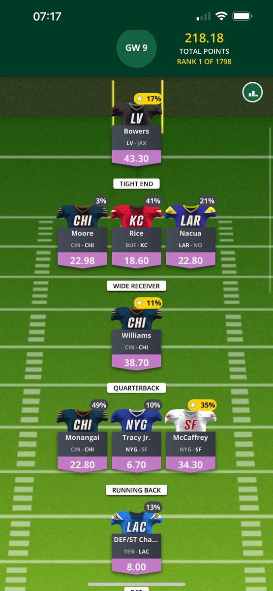 The <a href="/ShipItNation/">Ship It Nation</a> projections were on 🔥 once again yesterday for the 🏈. Managed to finished 1st and 3rd out of 1798 teams in the <a href="/FanTeamOfficial/">FanTeam</a> Redzone slate 🏆