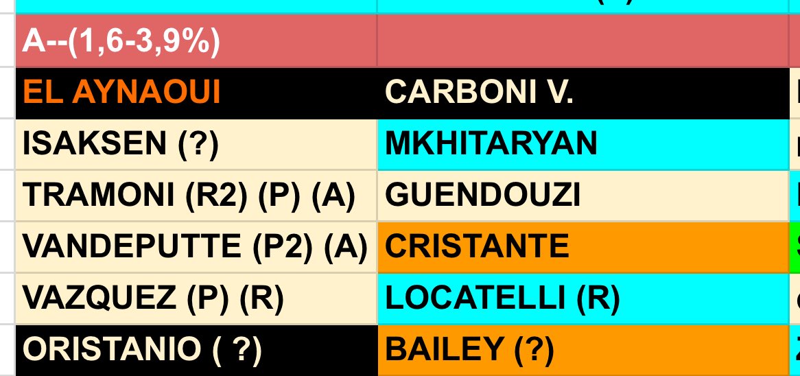 Tramoni tier A— tra i cc
Moreo? Neanche rankato