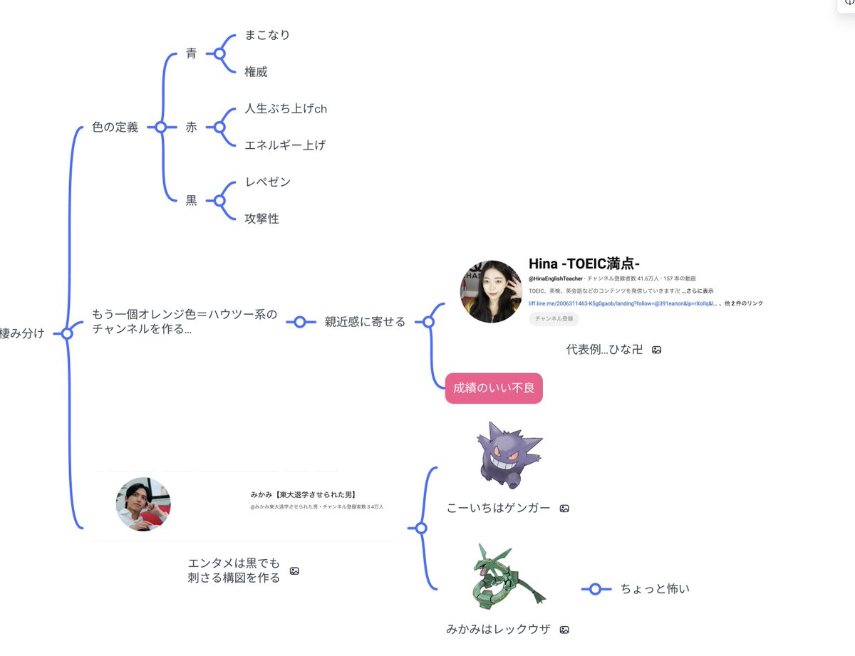 Pien_Alchemist's tweet image. 今日のYouTube事業部（調査兵団）の会議内容

@psnlesson やっぱレベチだわ。