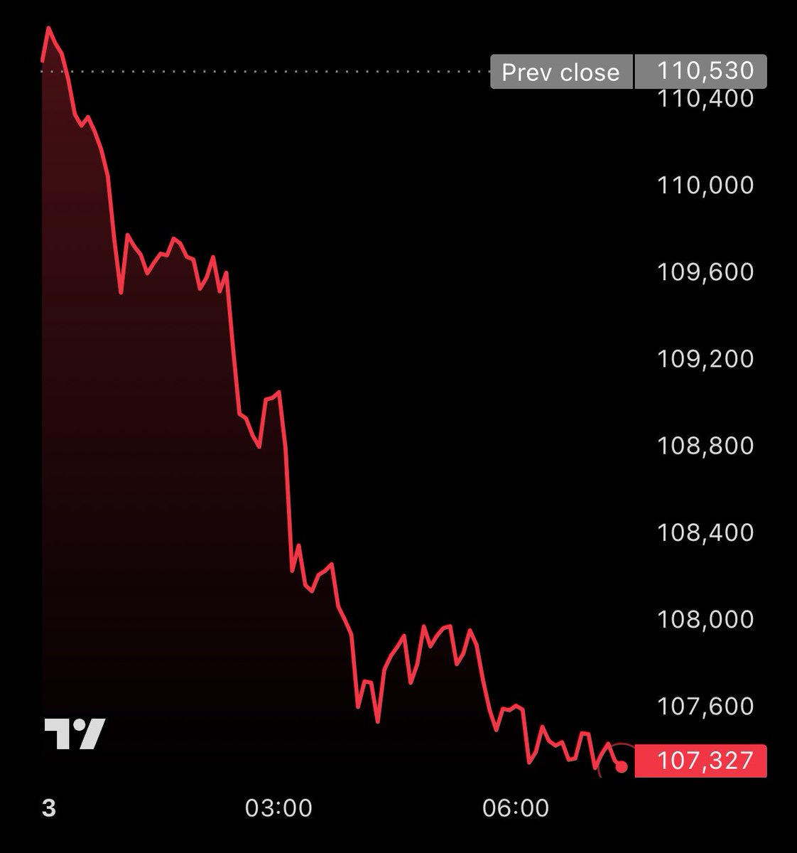 Vivek4real_'s tweet photo. LIKE, IF YOU ARE NOT SELLING #BITCOIN https://t.co/V6pnLaLK9r