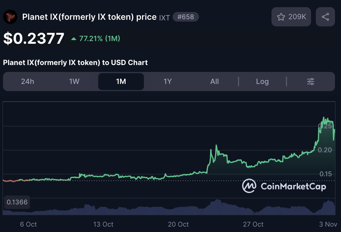 Planetix0's tweet photo. Good Morning! ☀️

Starting off the new week with some volatility in the market.

In times like this, let's take a step back and zoom out.

Let's have a productive week ahead 💪 https://t.co/qdwPZIMQZi