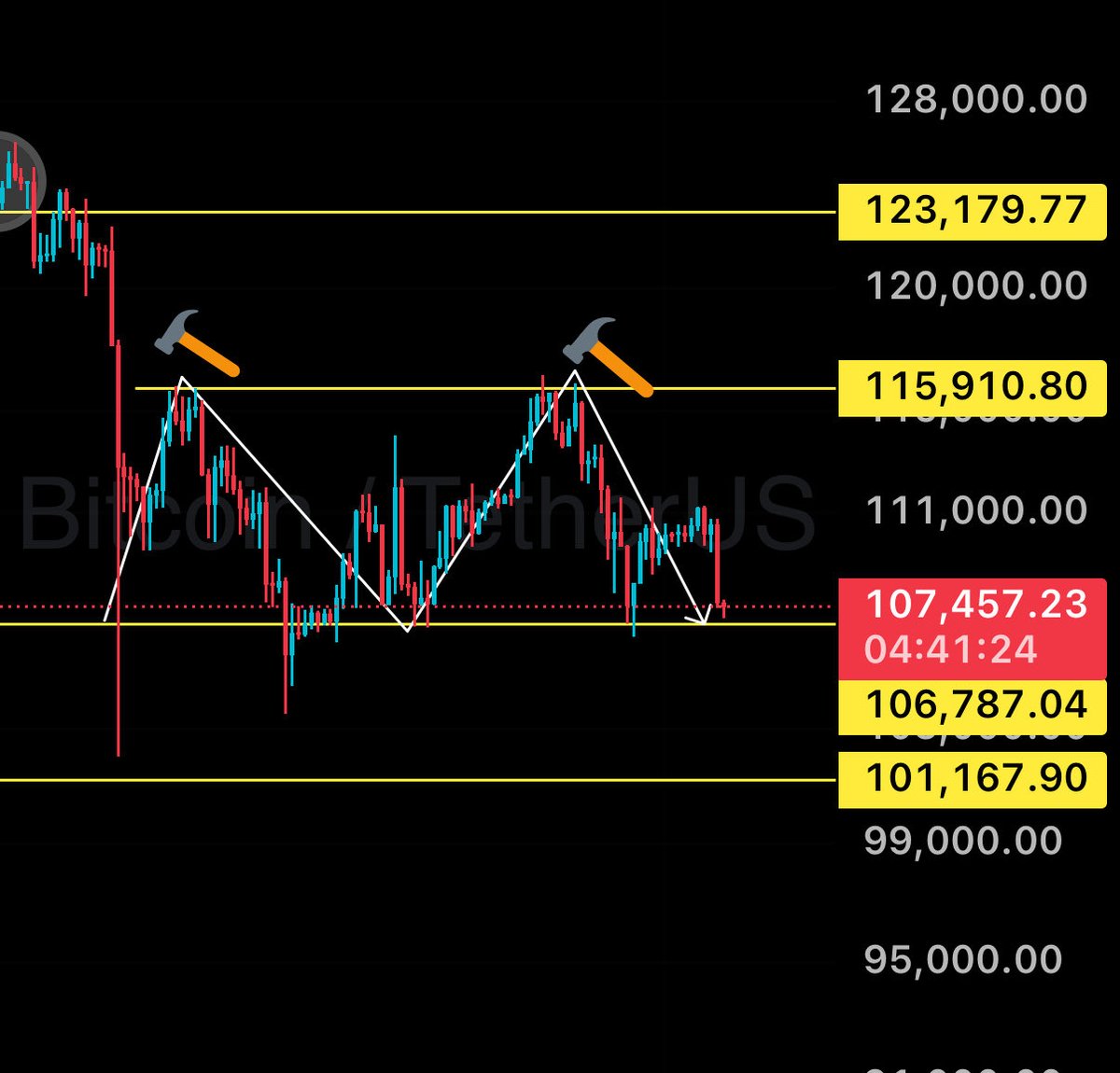 RONY KAPOOR ₿ tweet media