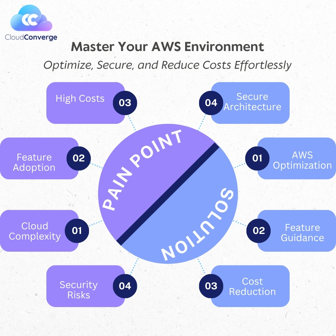 CloudConvergeIO's tweet image. Managing AWS shouldn’t feel complicated. At CloudConverge, we help you cut through the clutter—optimizing performance, tightening security, and lowering costs without the hassle. 

#AWSOptimization #CloudConverge #CloudManagement #AWSExperts #CloudSolutions #CloudSecurity