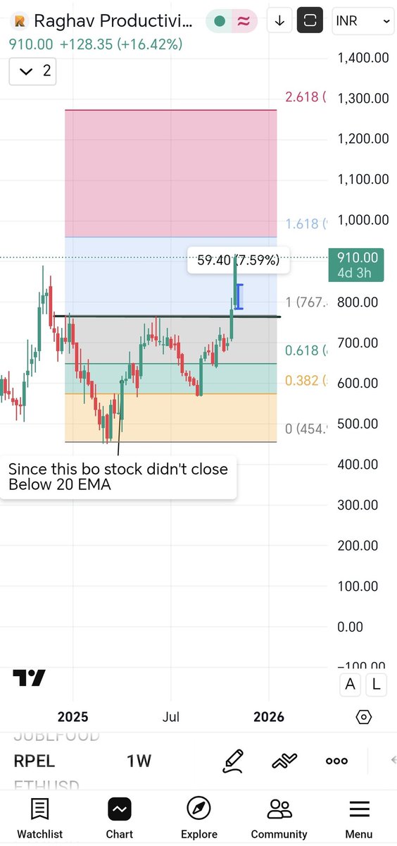 #RPEL
17% UP🔥🔥