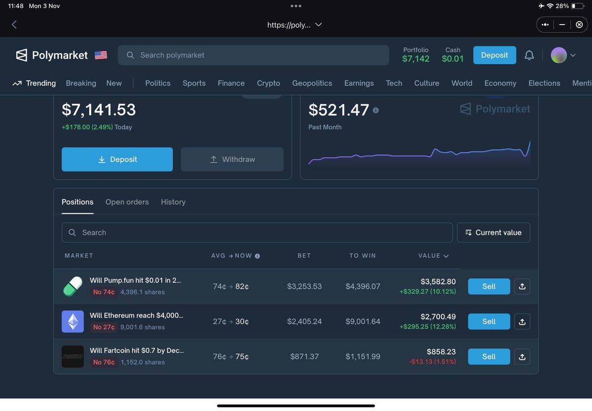 Hedging on <a href="/Polymarket/">Polymarket</a> strategy

✅If price dump = You got a great PNL + juicy $POLY + Buying token at cheap price

✅If price pump below the hedge price = You got a great PNL + juicy $POLY

✅If price pump below the hedge price = You still got a nice PNL

The glitch in the