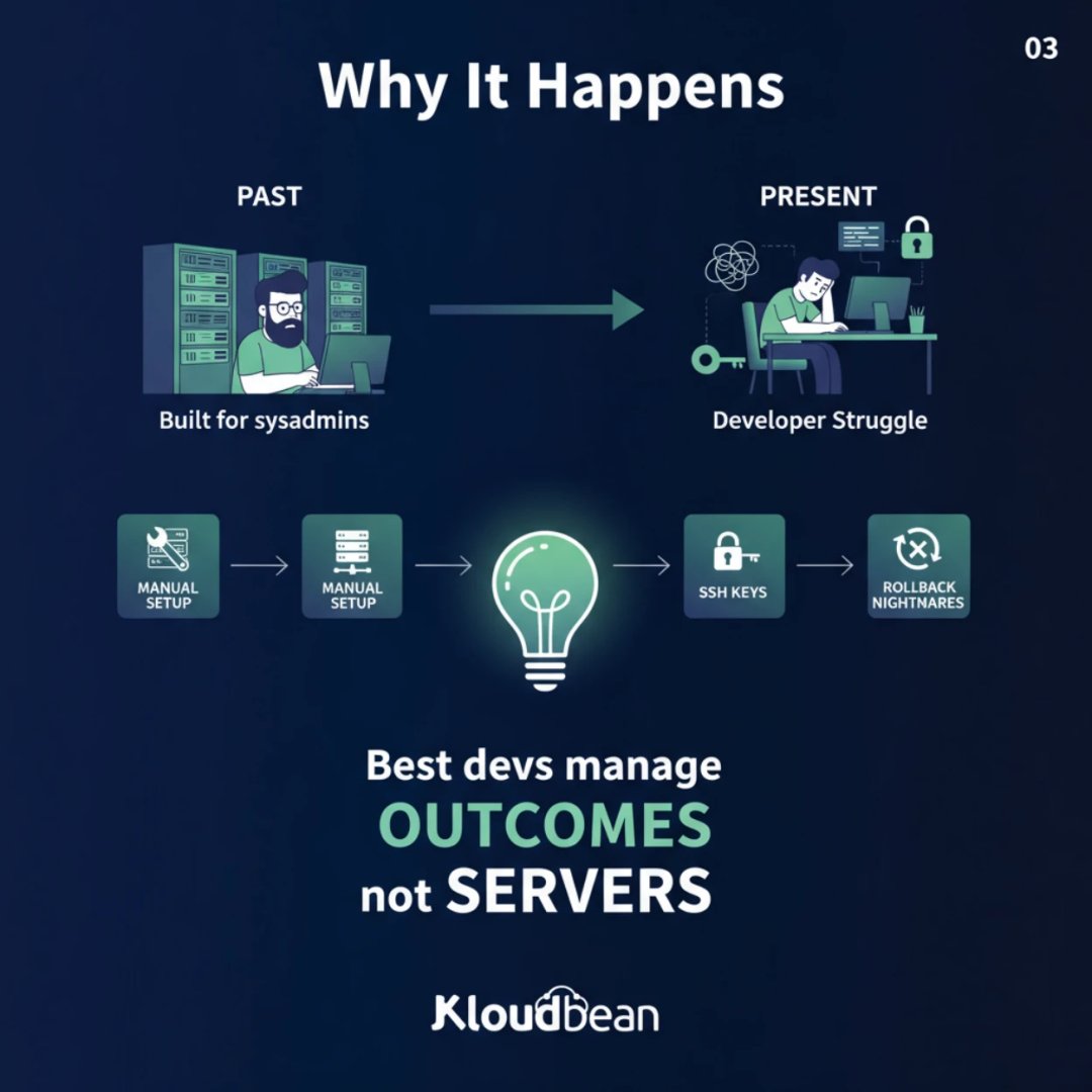 kloudbean's tweet photo. They spend more time deploying than developing.

And it's not their fault — the hosting world was built for sysadmins, not creators.
At KloudBean, we've simplified managed cloud hosting so developers can:

✅ Skip the command line

✅ Manage apps, databases, and backups... https://t.co/0n9CjBAJzb