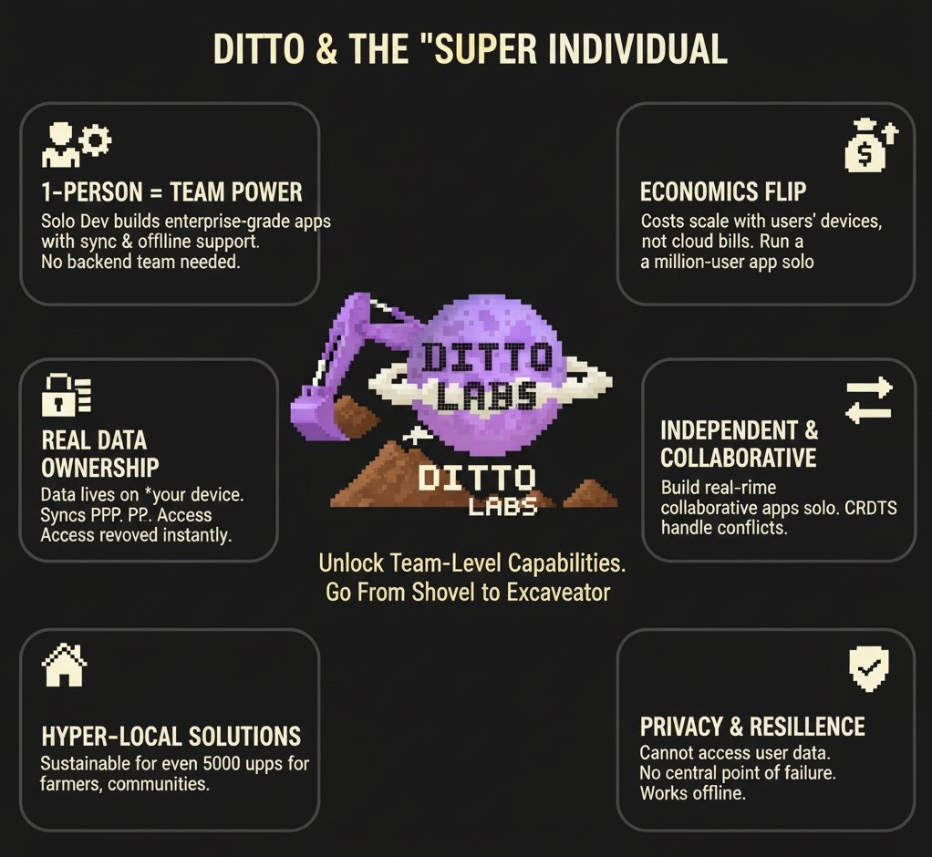 💠 <a href="/dittocoin/">Dittocoin</a>  and the "Super Individual" concept: this might be bigger than people realize💠

🔶I've been obsessing over how Ditto enables "super individuals"solo developers doing what teams used to do and honestly, the advantages are kind of unfair.

💠One Person Gets