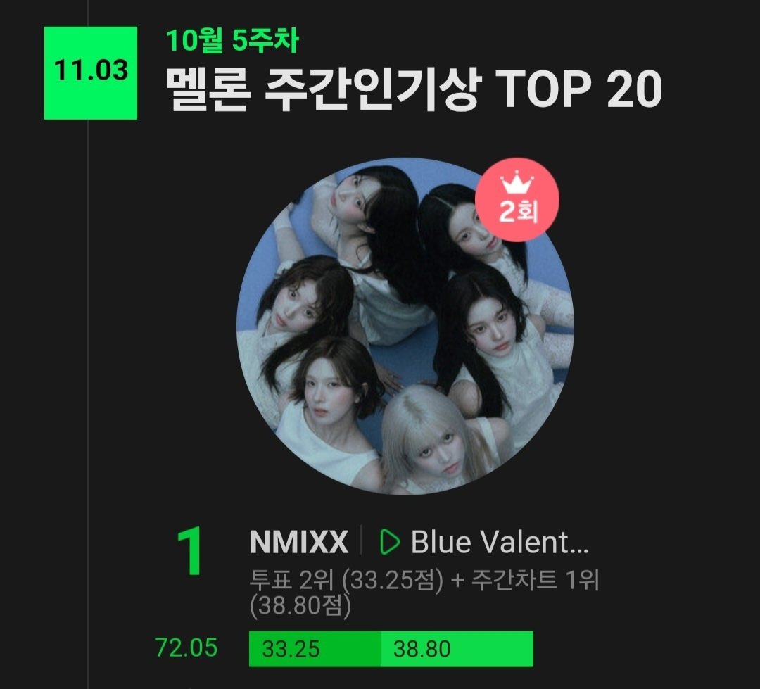 NMIXX Charts tweet media