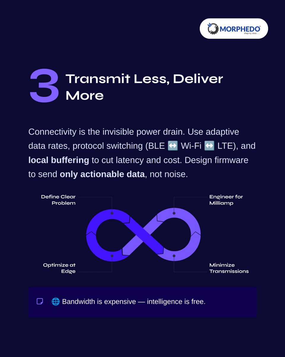 MorphedoIndia's tweet image. Steps to Build Efficient IoT Devices 

At Morphedo, we create intelligent, power-optimized &amp;amp; scalable IoT systems, from firmware to full-stack ecosystems.

#IoT #EmbeddedSystems #Morphedo