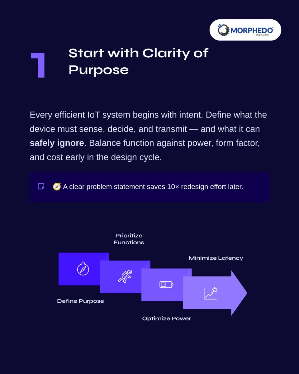 MorphedoIndia's tweet image. Steps to Build Efficient IoT Devices 

At Morphedo, we create intelligent, power-optimized &amp;amp; scalable IoT systems, from firmware to full-stack ecosystems.

#IoT #EmbeddedSystems #Morphedo