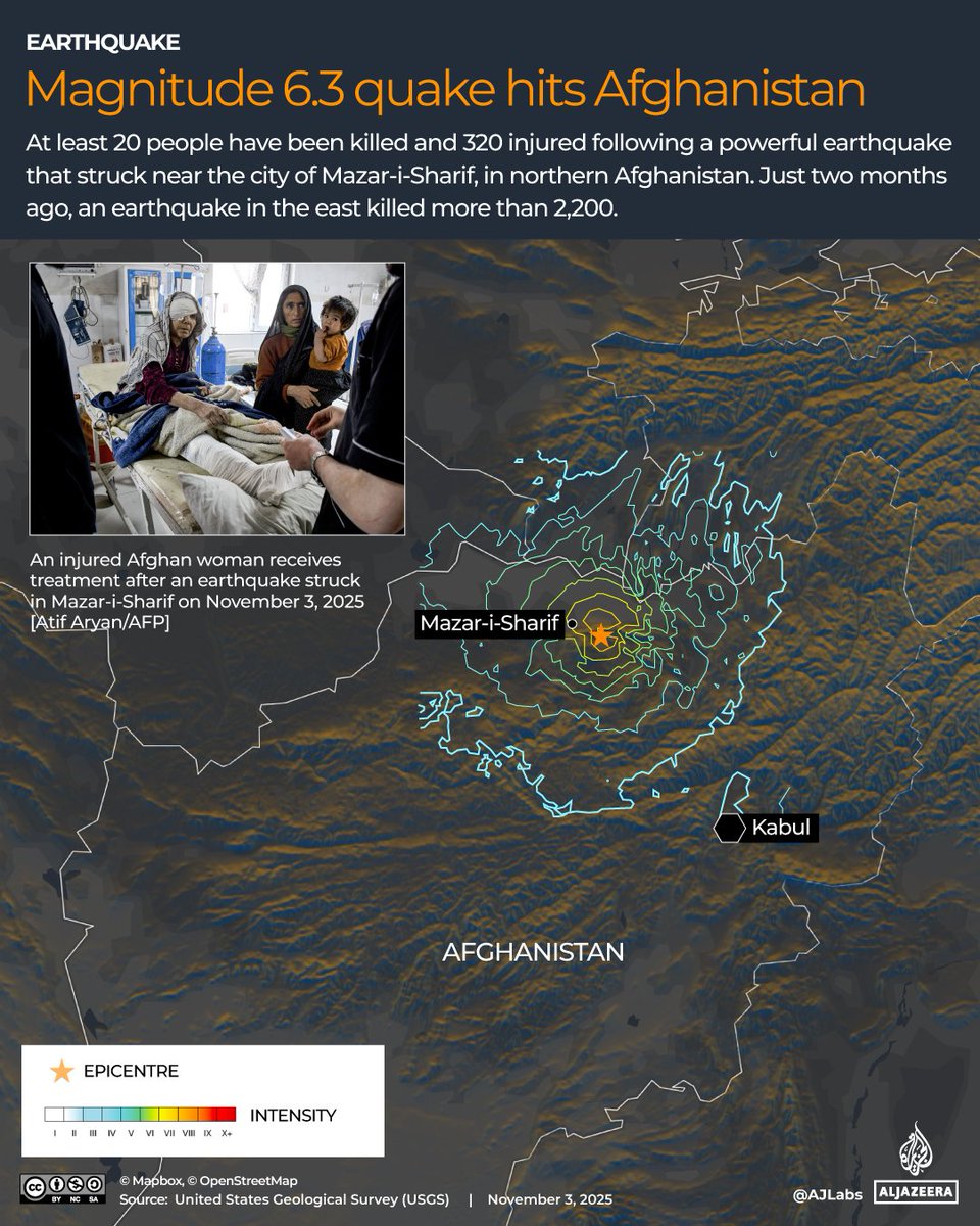 AJEnglish's tweet photo. A magnitude 6.3 earthquake has killed at least 20 people as it struck northern Afghanistan near the city of Mazar-i-Sharif.

🔗: https://t.co/x3mH1jknZn https://t.co/YqVfGhULkX