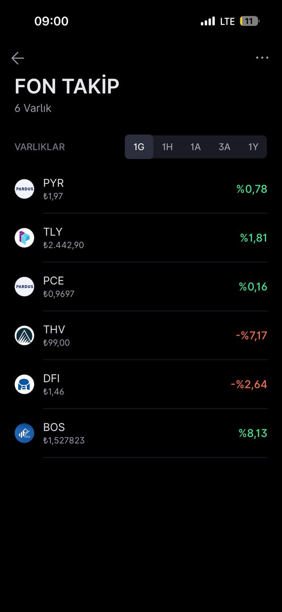 PolatDoruk2112's tweet image. Uçan kaçan riskli fon ismi isteyenler vardı sanki 😁 Başka listeye ekleyelim dediğiniz var mı arkadaşlar? 🙂

#tly
#bos
#pyr
#pce
#thv
#dfi

* Yatırım tavsiyesi değildir.
* Görsel Midas uygulamasından alınmıştır.