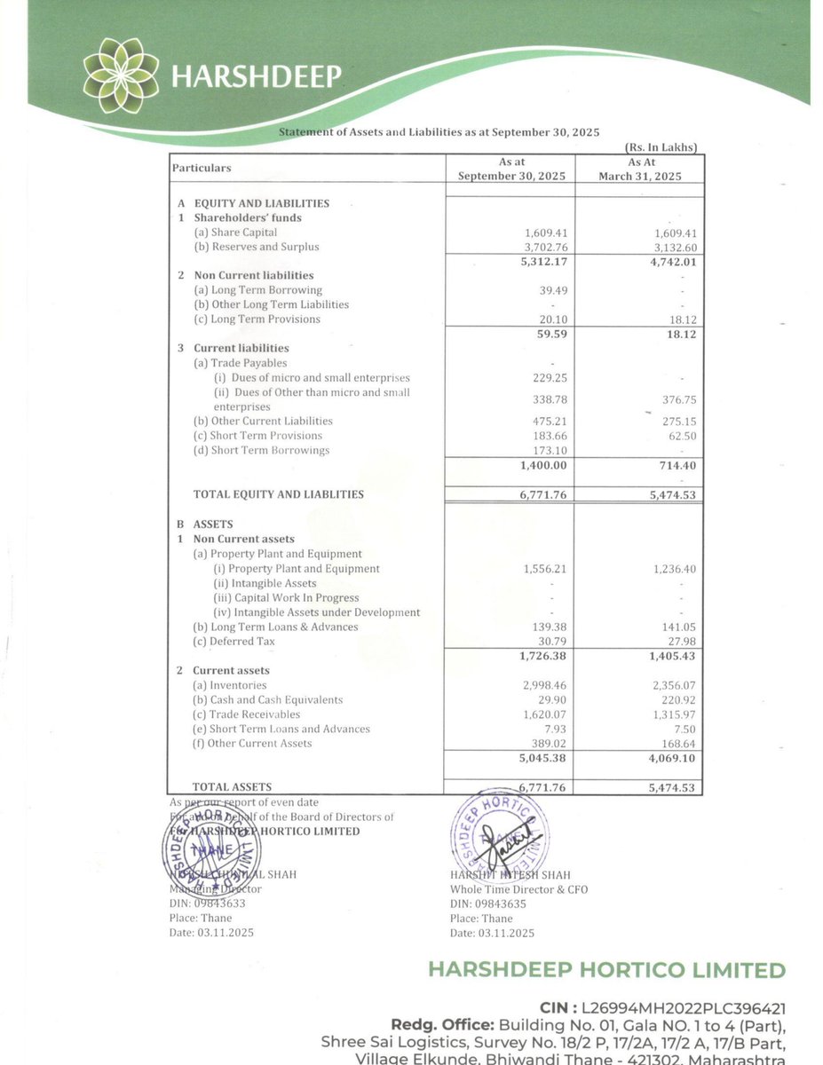 nileshkurhade's tweet photo. 📌 Harshdeep Hortico Ltd informed the exchange about its approval for the financial results for the period ended September 30, 2025. #SME #HARSHDEEP 📄🧾 https://t.co/lScgvB8ZMN