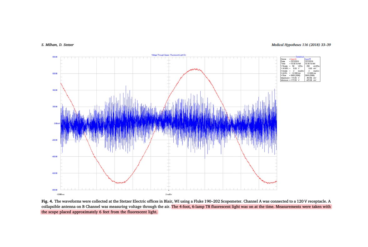 Maybe it’s not UV causing all those melanomas

Maybe it’s the Dirty electricity coming off modern Fluorescent &amp; LED lighting.

A 2018 paper by Milham &amp; Stetzer pointed out that office workers, who barely see the sun, somehow have higher melanoma rates than outdoor workers.

They