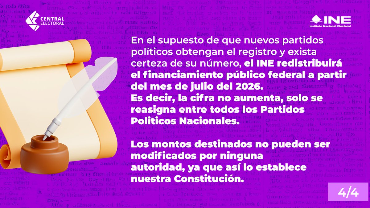 En 2026, los partidos políticos nacionales recibirán $7,368 millones para sus actividades ordinarias y $221 millones para específicas, además de recursos para franquicias postales y telegráficas. Todo con base en la Constitución.