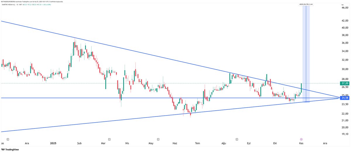 BİG TRADER tweet media