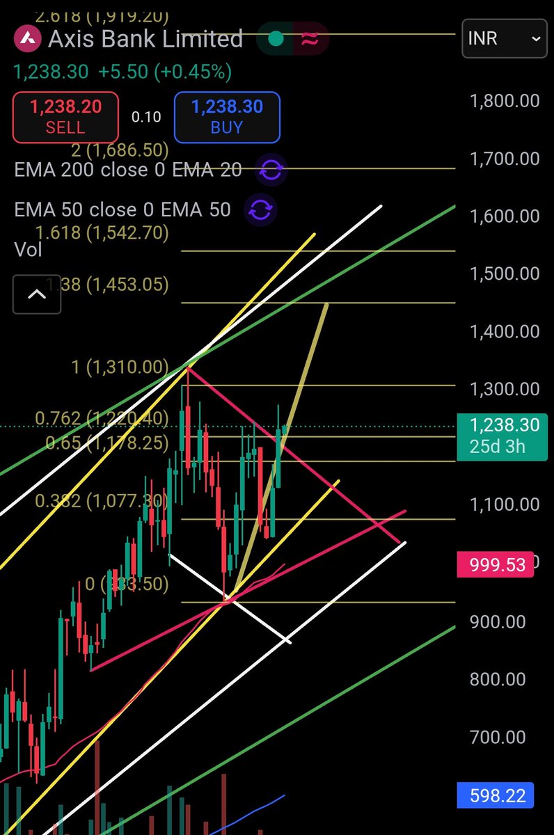 PROFITTRADEPRO's tweet image. #AxisBank #Elliottwave #TradingView #neowave #tradingbotmevx