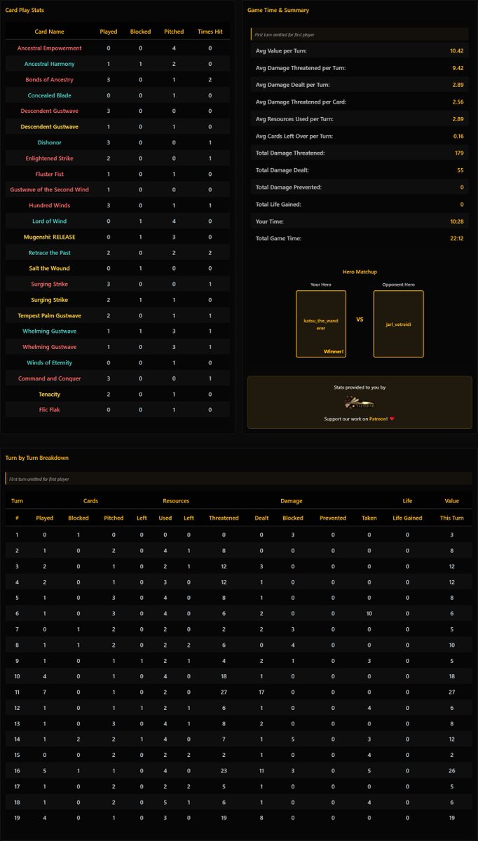 Unfortunately for you 70 card pile fatigue Jarl, I played Katsu during OIdhim meta. #KodachiForOneKodachiForTwo #fabtcg