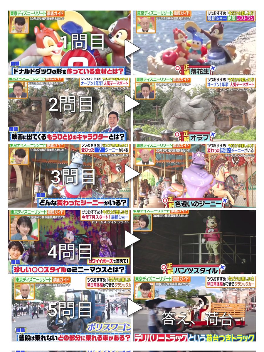 ◆ ディズニー大好き♡ ディズニー☀️🌻❤️‍🔥