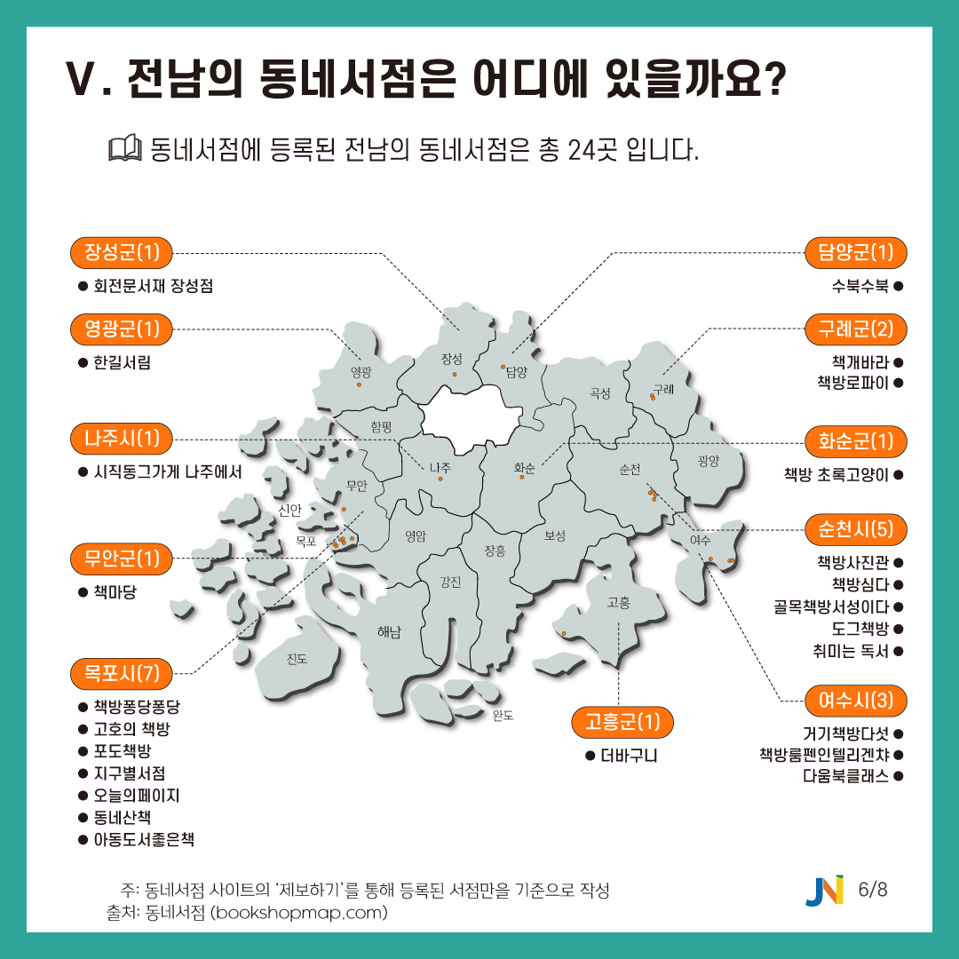 동네서점 tweet media