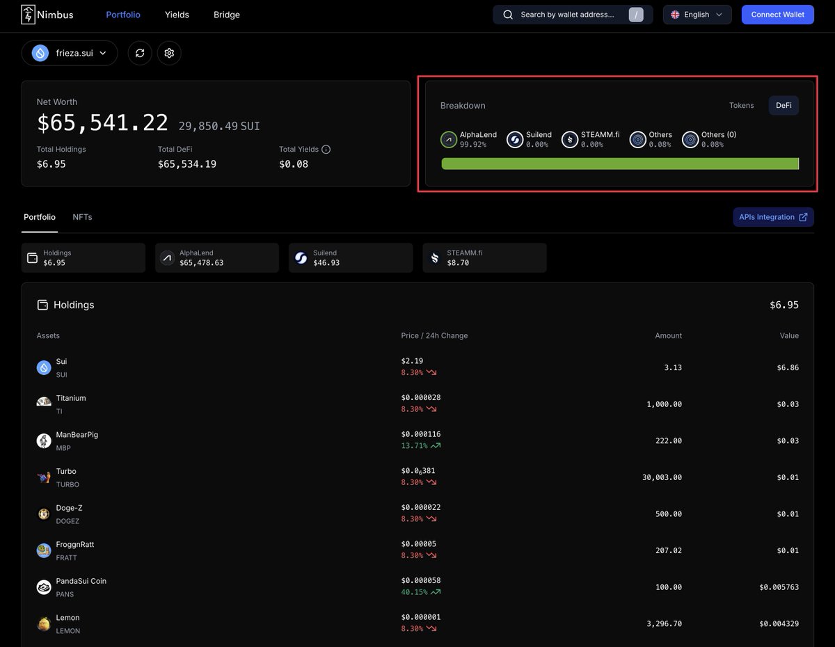 get_nimbus's tweet image. Today I explore @matteodotsui portfolio

He parked most of his tokens on @AlphaLendSui 

I&apos;m also bullish on AlphaLend

👉 His portfolio getnimbus.io/portfolio?type…