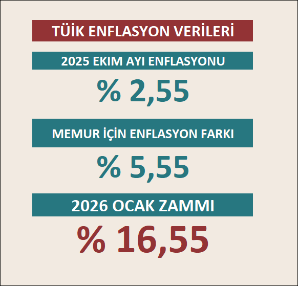 Memur Zam tweet media