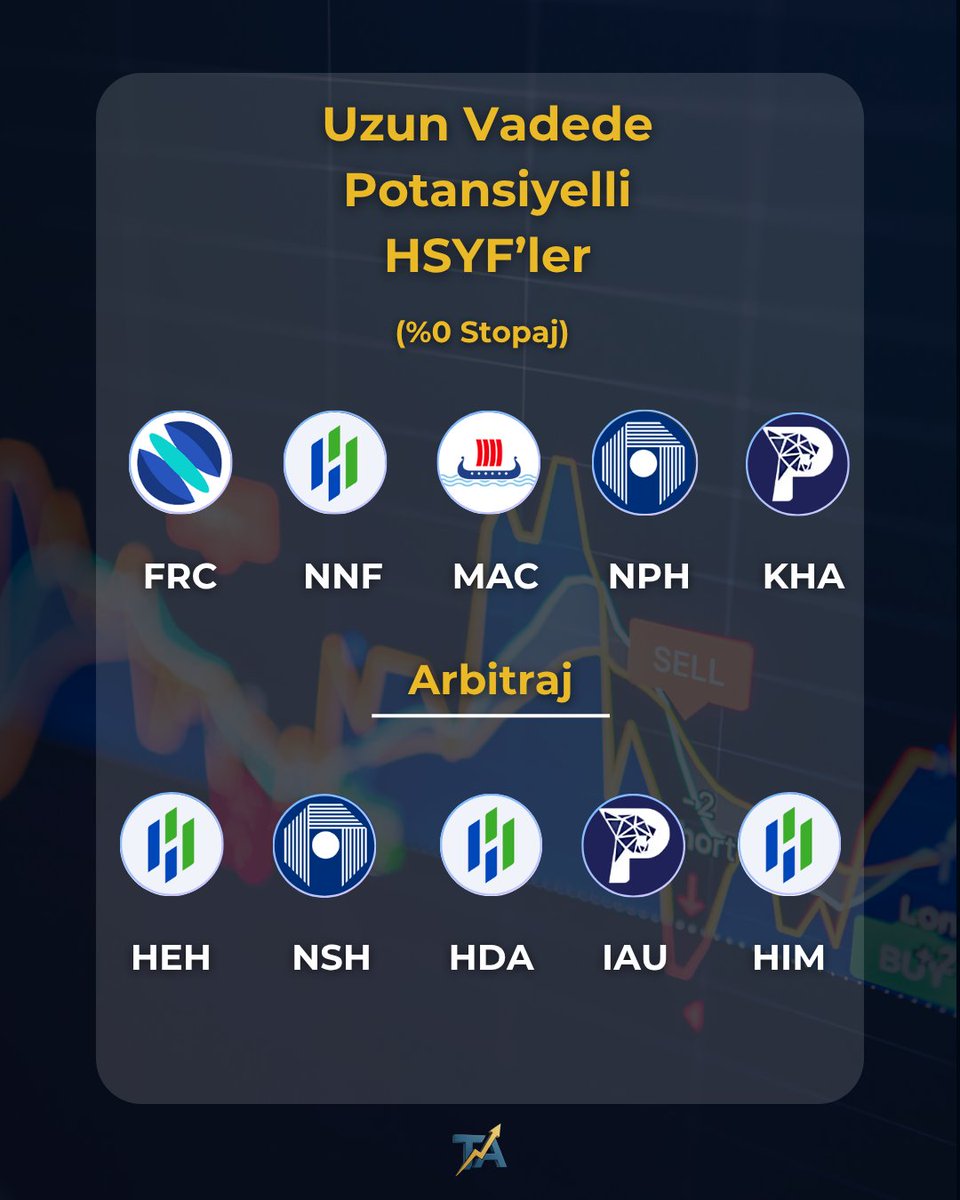 TemelAnalizer's tweet image. 📌%0 stopaj avantajı ile uzun vadede başarı potansiyeli taşıyan birçok hisse yoğun fon var.

🔸 #FRC - Fonmap Portföy Birinci Hisse Senedi Serbest Fon (Hisse Senedi Yoğun Fon)
🔸 #NNF - Hedef Portföy Birinci Hisse Senedi (TL) Fonu (Hisse Senedi Yoğun Fon)
🔸 #MAC - Marmara