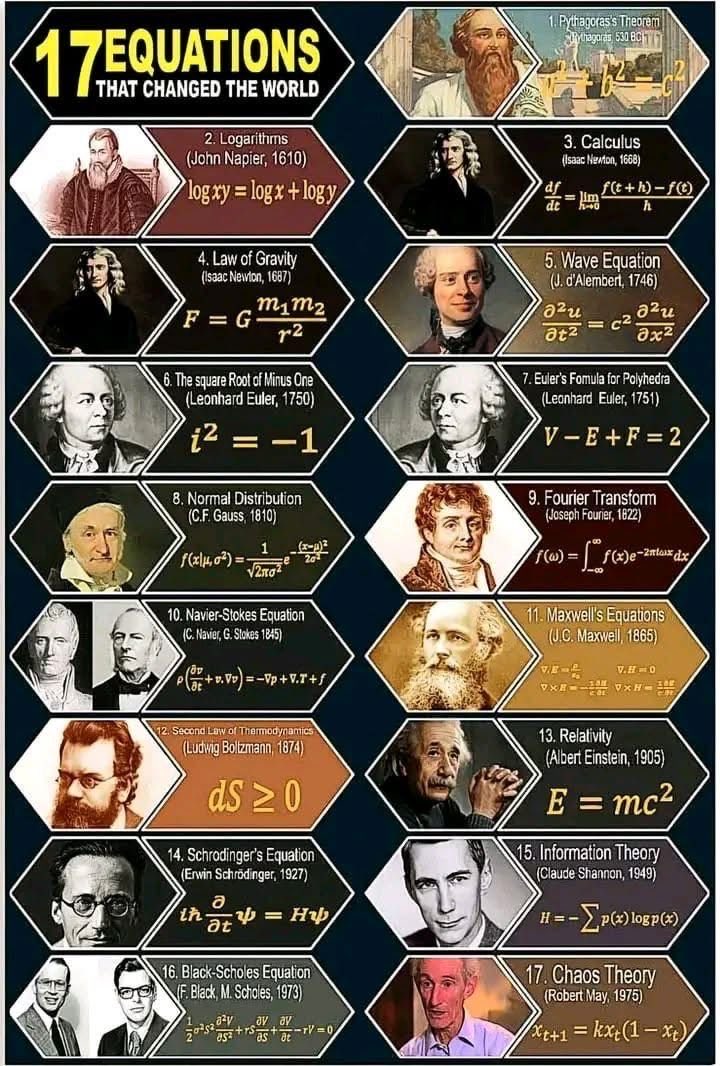 InterestingSTEM's tweet image. The world runs on these equations