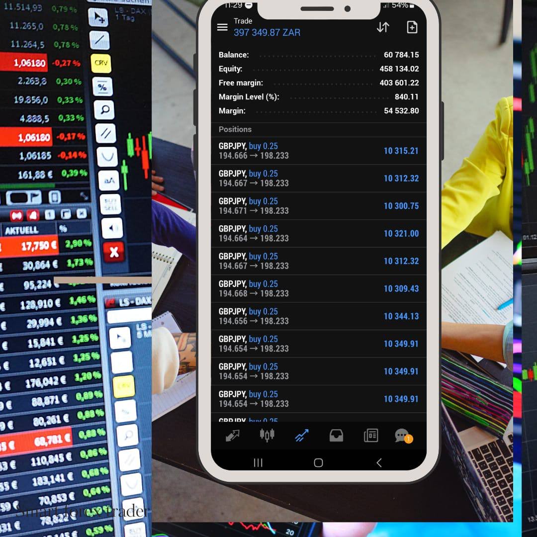 Good morning traders