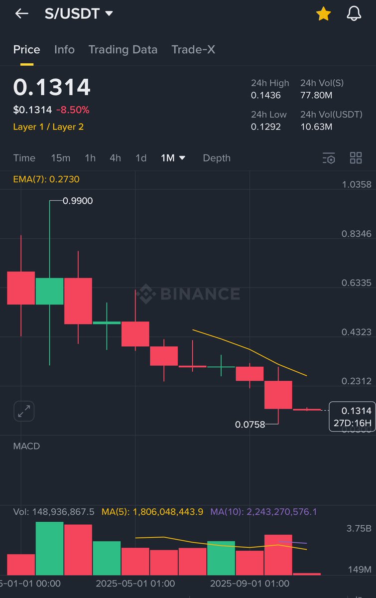 The single most vital position to fill at <a href="/SonicLabs/">Sonic</a> is someone who knows how to paint a chart and give them the means to do so. 

You can have the best tech in the world, funny because they actually do have the best tech in the world. Along with all the best integrations,