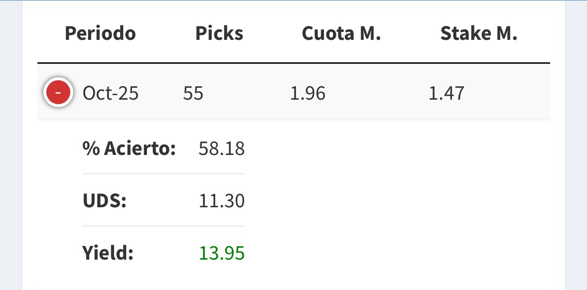 Os dejo las estadísticas de este mes de Octubre.

Dónde empezamos en -8 y acabamos +11 con una run de casi 20 unidades, espectacular.

Gracias por la gente que me apoya y en especial a la gente que menos cerca tengo en el día a día ya que esos no siempre son los que más.