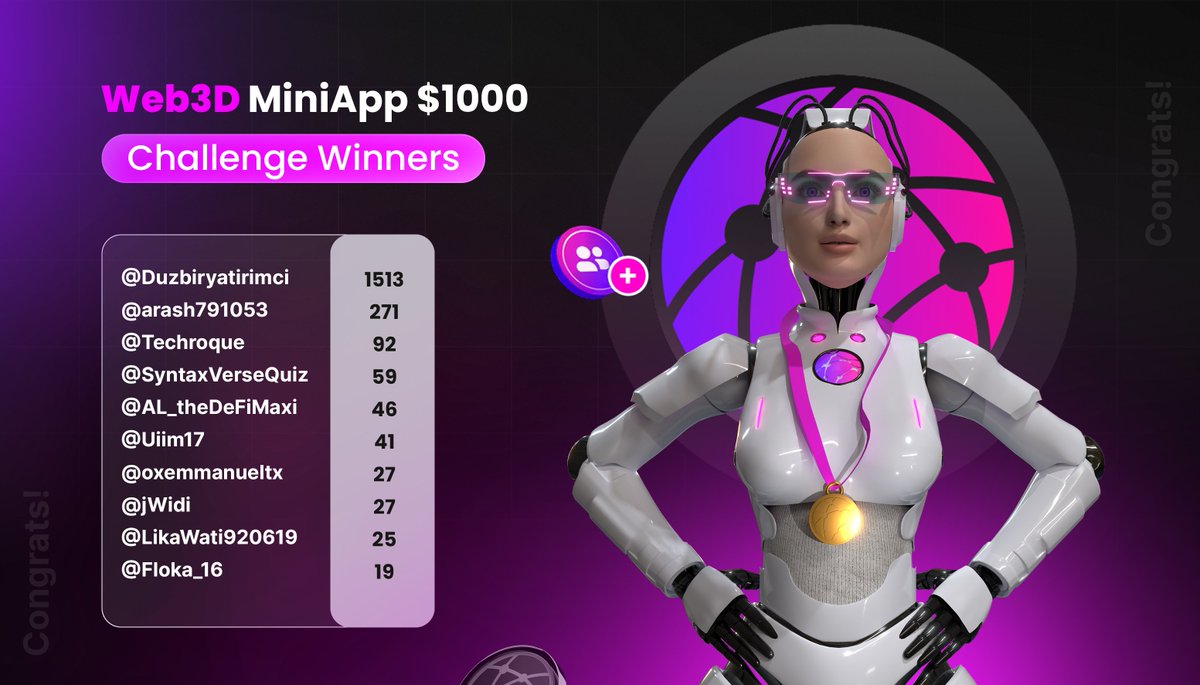 💥 Web3D MiniApp — $1,000 Reward Challenge Winners

Only the real grinders win here! 💪
After reviewing all MiniApp referral activities, here are the Top 10 users who invited the most verified participants 👇

📋 X Username &amp; Number of Verified Invites

1️⃣ <a href="/Duzbiryatirimci/">Basit Adam</a>  —